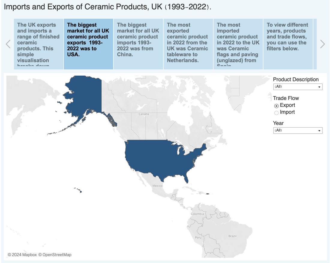 Data visualisation of UK Imports & Exports of Ceramics 1993-2022