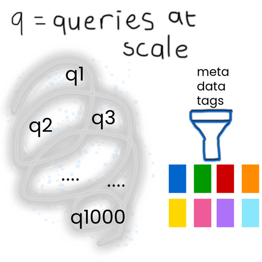 Metadata and pattern identification